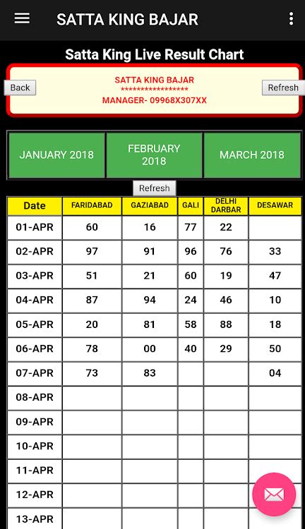 satta king online 2019|satta king gali chart 2019.